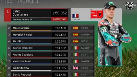 Hasil FP1 MotoGP 2019 Di Sirkuit Silverstone Inggris Quartararo