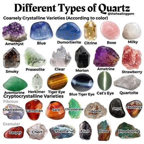 Crystal Healing Chart Crystal Guide Color Quartz Blue Quartz