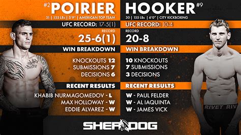 Preview Ufc On Espn 12 ‘poirier Vs Hooker’ Main Card Poirier Vs Hooker