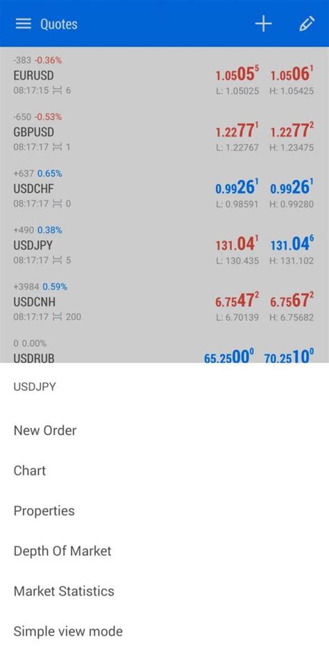 Comment Utiliser Metatrader 5 Guide Complet étape Par étape Sur L