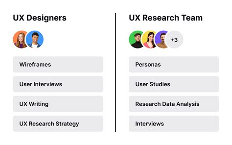 Design Workshop Deliverables Lesson Uxcel