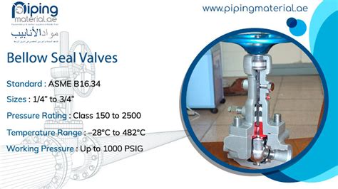 Bellow Seal Globe Valve Uses And Working Principle Eg Off