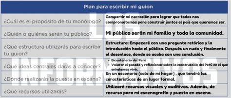 Iniciarás planificando el guion de tu monólogo a partir de la narración