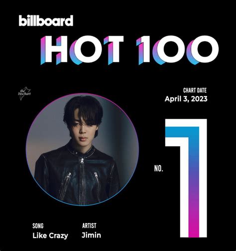 Jimin de BTS expresa su gratitud tras hacer historia con el puesto número en Billboard Hot