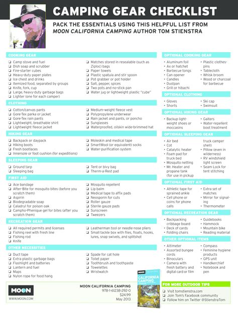 Fillable Online camping gear checklist Fax Email Print - pdfFiller