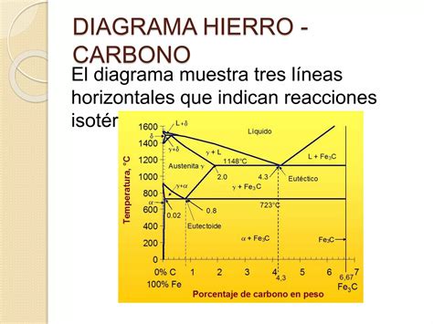 Diagrama De Equilibrio Hierro Carbono Ppt