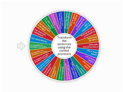 Pronomi Diretti E Indiretti Spin The Wheel