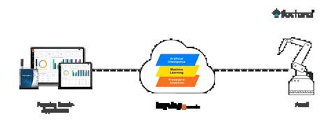 A Comprehensive Overview Of Industrial Maintenance Fogwing Io