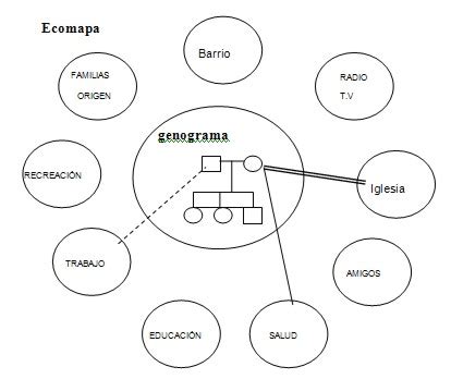 Manual Interactivo ECOMAPA