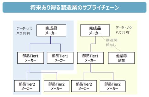 【2023年ものづくり白書まとめ】製造業を取り巻く環境はどう変化したか ストックマーク株式会社