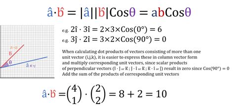 [Download 15+] View Parallel Vectors Dot Product Pics cdr
