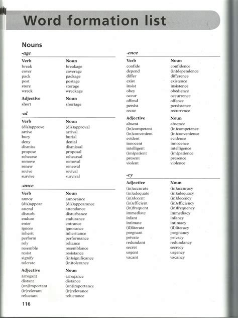 word formation rules  word formation worksheets miqg