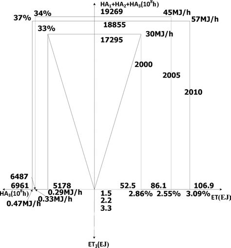 is the four quadrant-four angles figure for the secondary sector. The... | Download Scientific ...