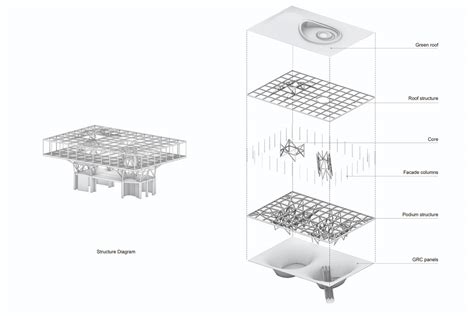 Understanding Architectural Diagrams The 18 Different Types Of Diagram