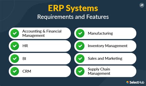 ERP Requirements Template Checklist Gathering Document