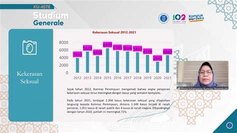 Studium Generale ITB Pencegahan Dan Penanganan Kekerasan Seksual Di