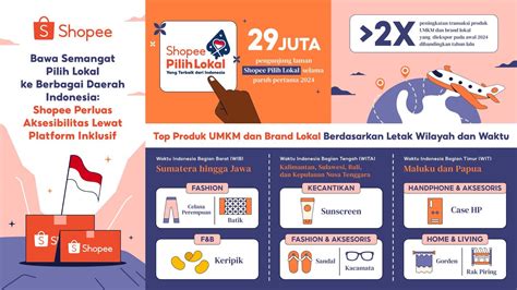 Dukung Umkm Dan Produk Lokal Shopee Perluas Akses Ke Berbagai Pulau Di