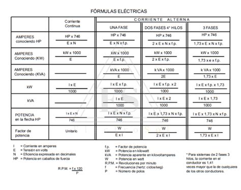 Electrosol Formulas Eléctricas