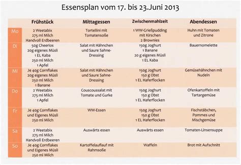 Essensplan Für Eine Woche Vorlage Einzigartig Ernährungsplan Abnehmen