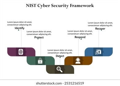 Nist Cyber Security Framework Identify Protect Stock Vector Royalty