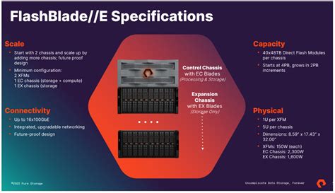 Meet Flashblade E Pure Storage S All Flash Solution With Same