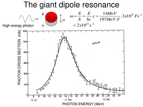 Ppt The Shell Model Of The Nucleus 5 Nuclear Moments The Collective