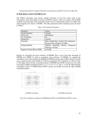 Performances Of Orthogonal Wavelet Division Multiplex Owdm System