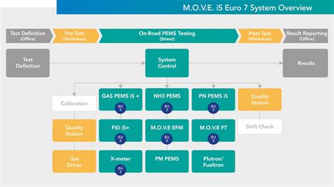 How Avl Concerto 5™️ Move Data Toolbox 2 Boosts In Vehicle