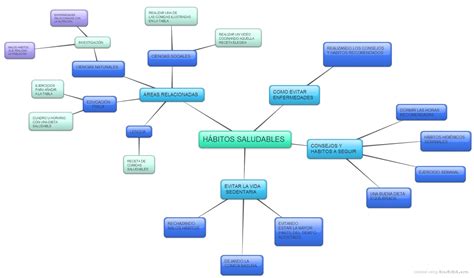 Educacion Para La Salud Alimentacion Saludable Mapa Conceptual Sobre