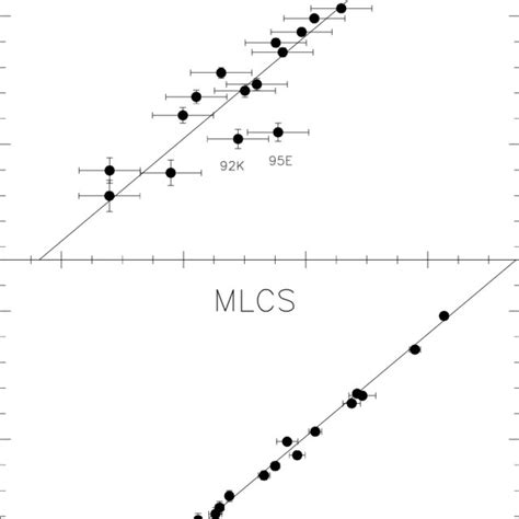 modern determination  hubbles law   empirical method