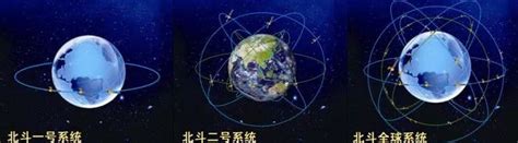 头条 夜空中的“北斗星”指引我前进！英媒：北斗系统2020年覆盖全球 北斗 导航 北斗卫星 新浪新闻