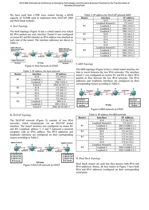 Performance Analysis Of Ipv4 Ipv6 Transition Techniques PDF Free