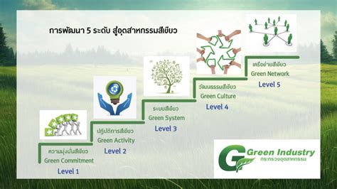 Green Industry