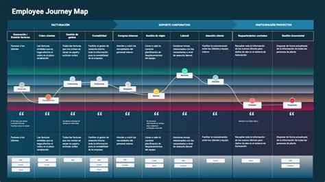 Qué Es El Employee Journey Map Y Cómo Podemos Crearlo Pinchaaquies