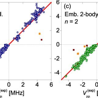 A Comparison Between Experimental And Calculated Efgs Vxx Vyy And