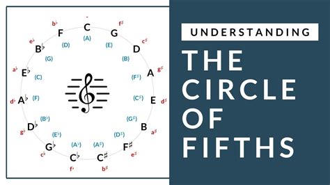 Music Theory Understanding The Circle Of Fifths