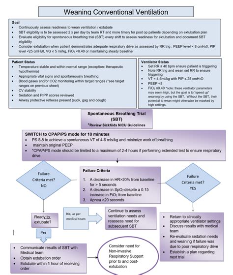 Research - Toronto Centre for Neonatal Health