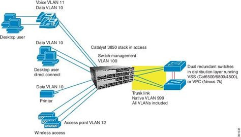 Cisco Catalyst Series And Cisco Catalyst Series Switches Best