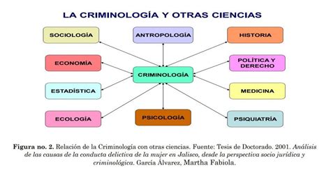 Mapa Mental Escolas Criminologia Criminologia Porn Sex Picture