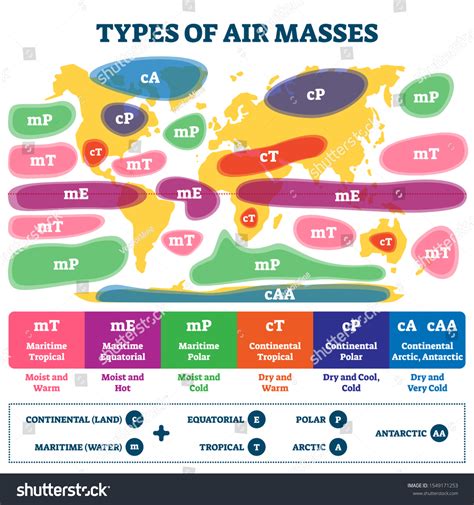 382 Air Mass Front Images, Stock Photos & Vectors | Shutterstock