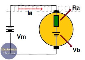 Qu Es Fuerza Contraelectromotriz Fcem Efecto De Carga Motor Cc