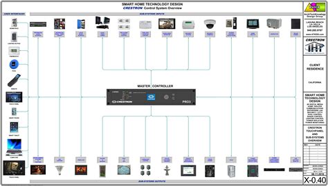 Overviews ArchiTechKnowlogy Design Group