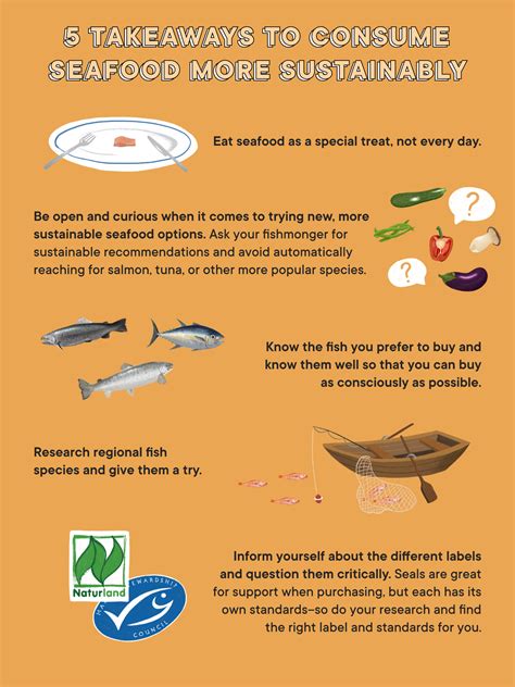 Eating for the Planet: How to Think More Consciously About Our Seafood