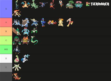 Final Stage Starters Updated To Gen Tier List Community Rankings