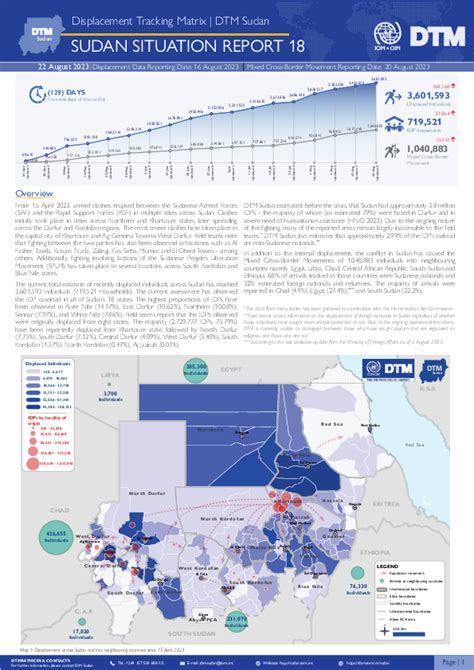 DTM Sudan Situation Report 18 Displacement Tracking Matrix