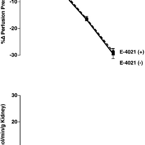 Line Graphs Showing The Effects Of E On Salbutamol Induced