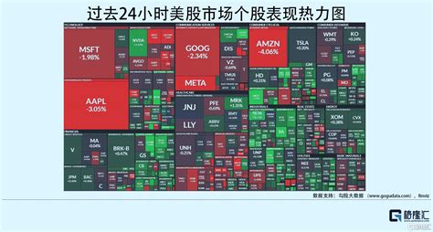 隔夜美股全复盘1028 巨头持续暴雷，meta暴跌24，拖累纳指 16；盘后苹果业绩不佳，亚马逊业绩指引逊于预期，大跌136