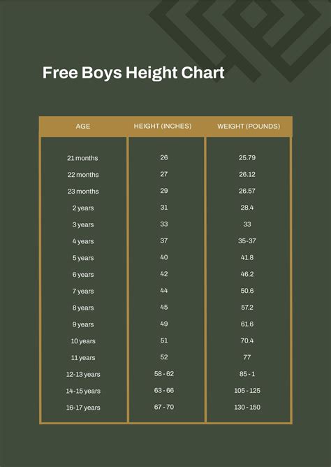 Height Chart In Inches In Pdf Download