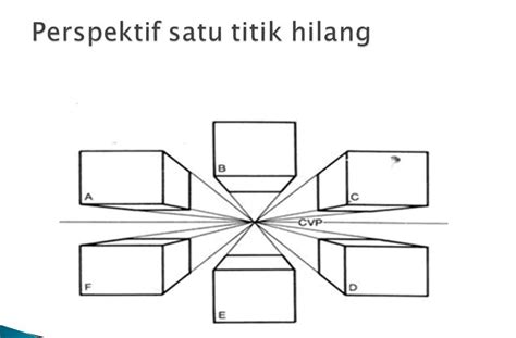 Contoh Gambar Perspektif Satu Titik Hilang Contoh Resource