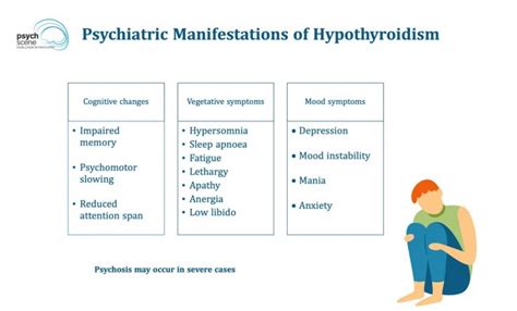 Thyroid And Mental Health Role Of Thyroid In Depression And Anxiety